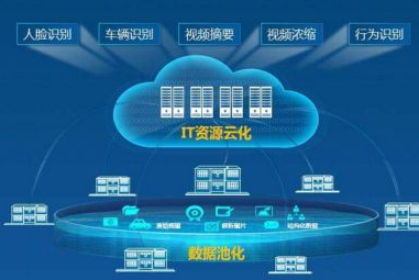 智慧警務大腦建設提速，高智商違法也敗給黑科技