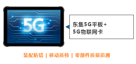 東集案例分享|看“5G+工業(yè)互聯(lián)網(wǎng)”標桿工廠，如何跑出“智造”加速度！