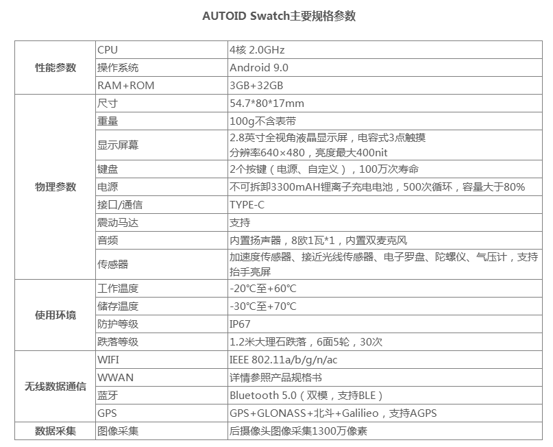 AUTOID Swatch主要規格參數.png AUTOID Swatch主要規格參數.png
