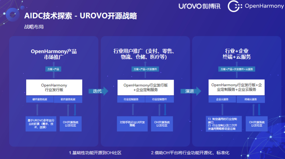 優博訊OpenHarmony.png 優博訊OpenHarmony.png