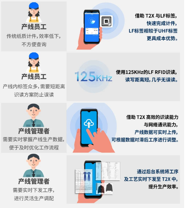 iData T2X解決方案.png iData T2X解決方案.png