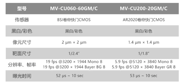 海康工業(yè)相機MV-CU060-60GM/C和MV-CU200-20GM/C.png 海康工業(yè)相機MV-CU060-60GM/C和MV-CU200-20GM/C.png