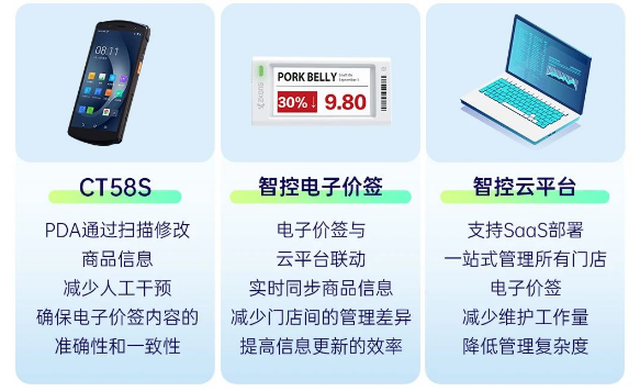 優(yōu)博訊ct58s+智控電子價簽+智控云平臺.png 優(yōu)博訊ct58s+智控電子價簽+智控云平臺.png
