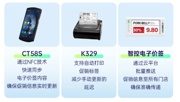 優(yōu)博訊CT58S+優(yōu)博訊K329+智控電子價簽.png 優(yōu)博訊CT58S+優(yōu)博訊K329+智控電子價簽.png