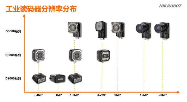 海康工業智能讀碼器.png 海康工業智能讀碼器.png
