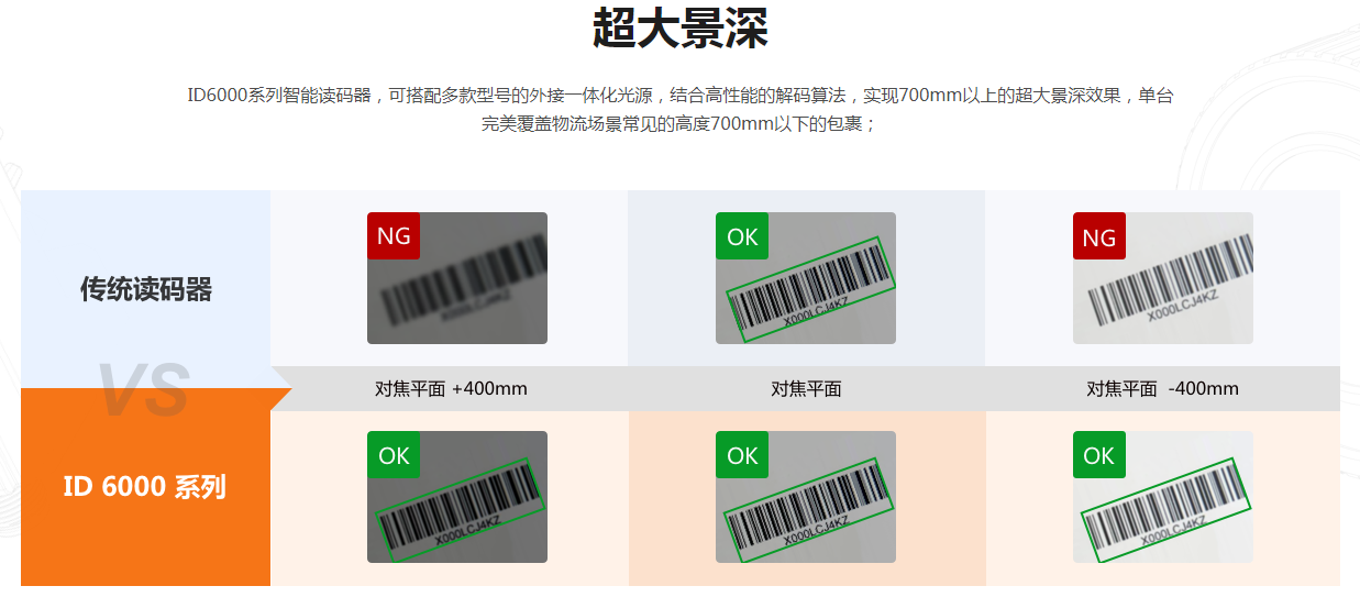 海康ID6000系列高分辨率讀碼器固定式掃描器.png 海康ID6000系列高分辨率讀碼器固定式掃描器.png
