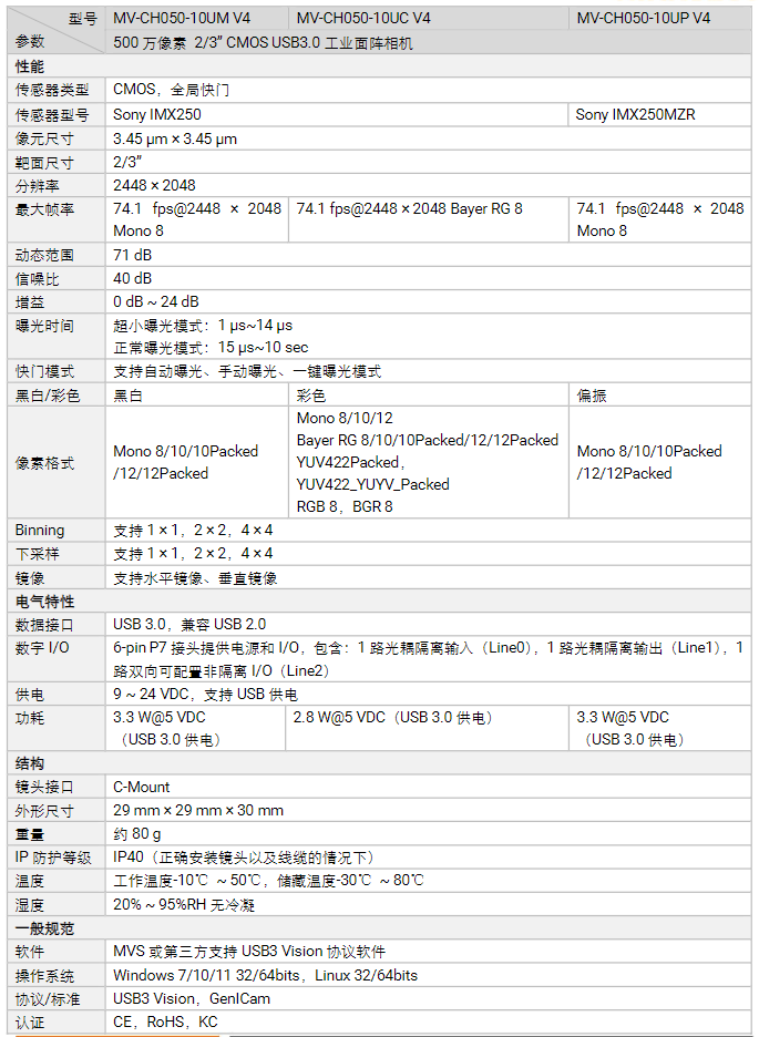 海康MV-CH050-10UM 500萬像素USB 3.0面陣相機(jī)參數(shù).png 海康MV-CH050-10UM 500萬像素USB 3.0面陣相機(jī)參數(shù).png