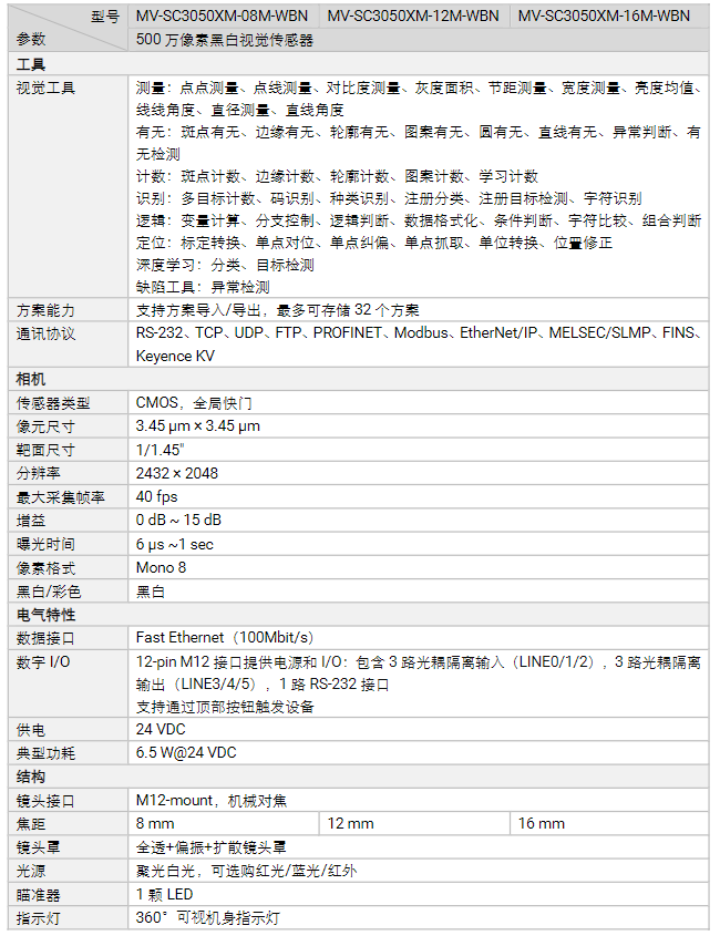 ?？礛V-SC3050XM-08m/12m/16m500萬像素黑白視覺傳感器相機參數(shù).png