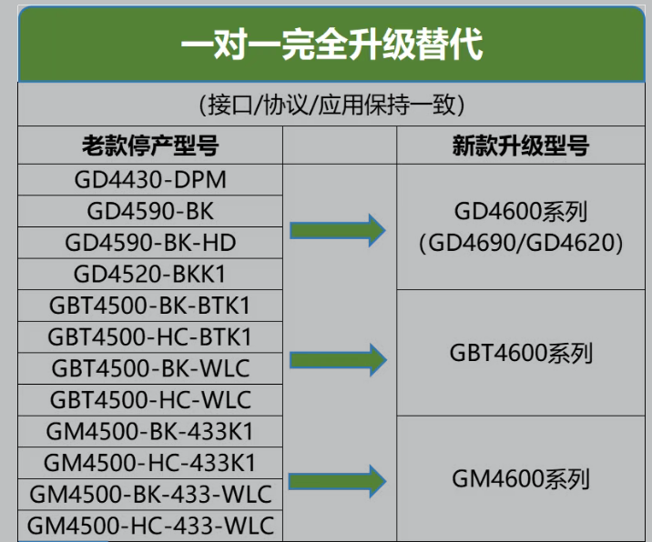 得利捷掃描槍替代表.png 得利捷掃描槍替代表.png
