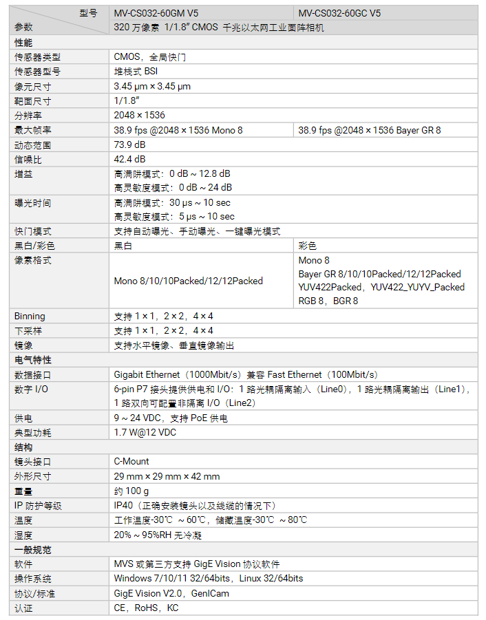 海康MV-CS032-60GM/GCV5320萬像素千兆以太網(wǎng)工業(yè)面陣相機參數(shù).png